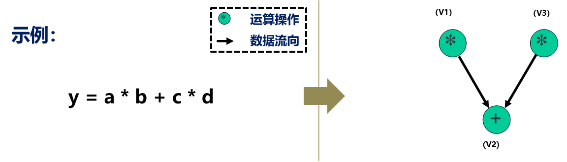 数据流图