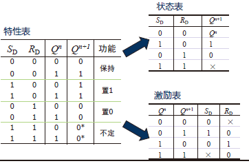 特性表